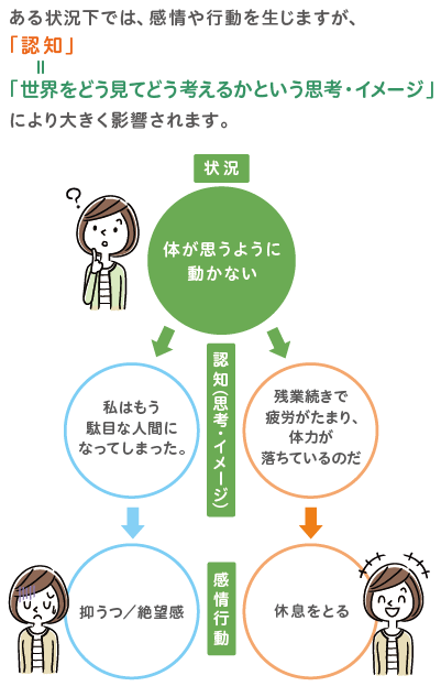 ハートクリニック横浜 各種プログラム